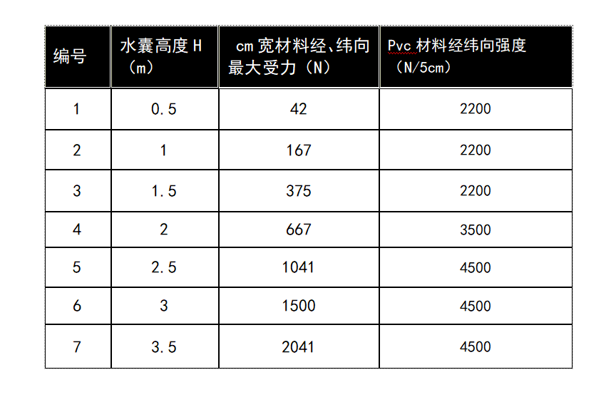 精准一码买资料